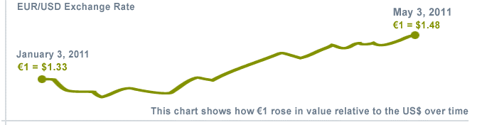 what-is-forex